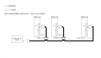 如何突破FX3U PLC只能控制3軸伺服的局限？海藍(lán)機(jī)電告訴你！