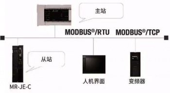 三菱伺服放大器新品亮相，可對應(yīng)CC-Link IE Field Basic。