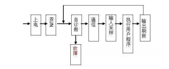 三菱PLC初學者只要解決這50個問題，那你就覺得很容易上手？