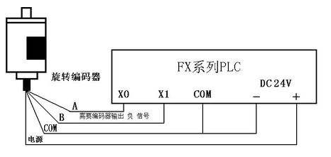 三菱PLC初學者只要解決這50個問題，那你就覺得很容易上手？